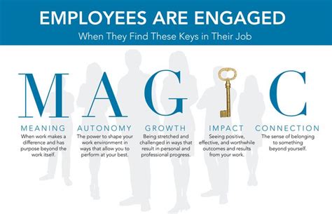 The Secret to Boosting Employee Engagement: The Magic Five Keys